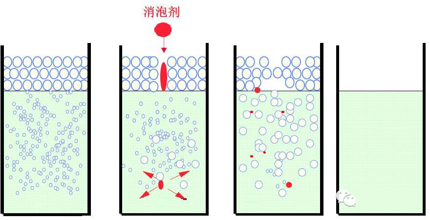 <a href='https://www.www.abnbn.com.cn/product/product-0001,0011,0022.shtml' class='keys' title='點擊查看關于消泡劑的相關信息' target='_blank'>消泡劑</a>